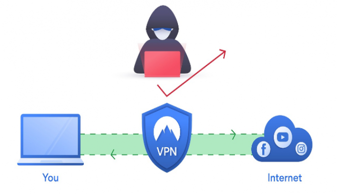 Que es 1 VPN